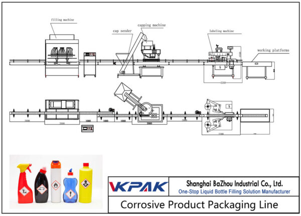 Automatic Corrosive Product Packaging Line