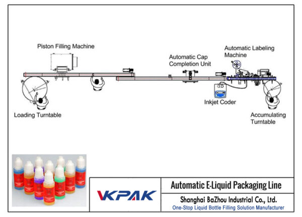 Automatic E-Liquid Filling Line