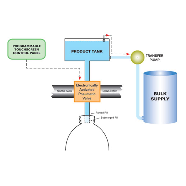 How Does A Gravity Filler Work? VKPAK Fillers
