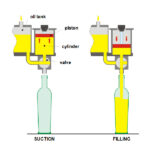 Volumetric Filling Machine: The Ultimate FAQ Guide