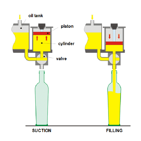 Volumetric Filling Machine